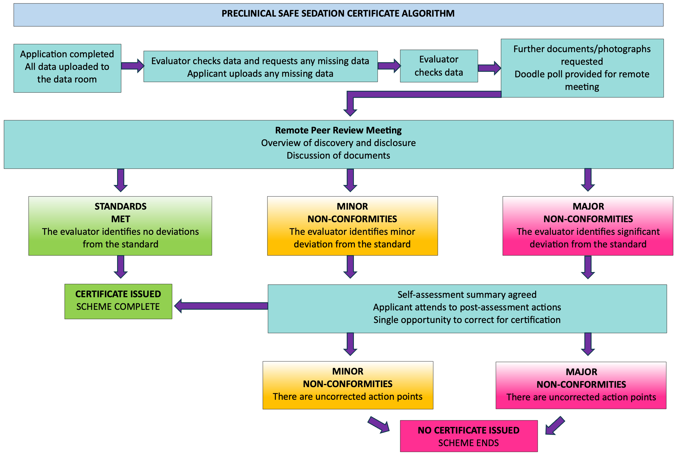 PSSC Algorithm